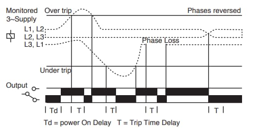 ATC Diversified Electronics DPR Monitoring Relays